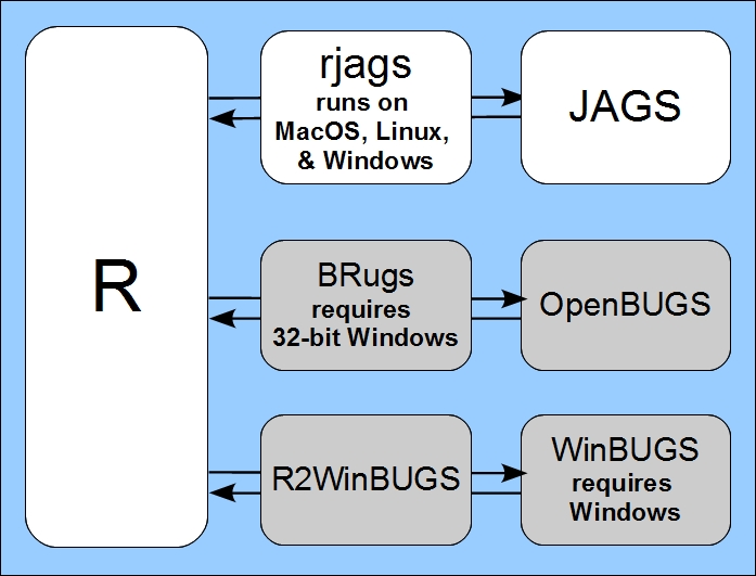 Doing Bayesian Data Analysis Now in JAGS! Now in JAGS!