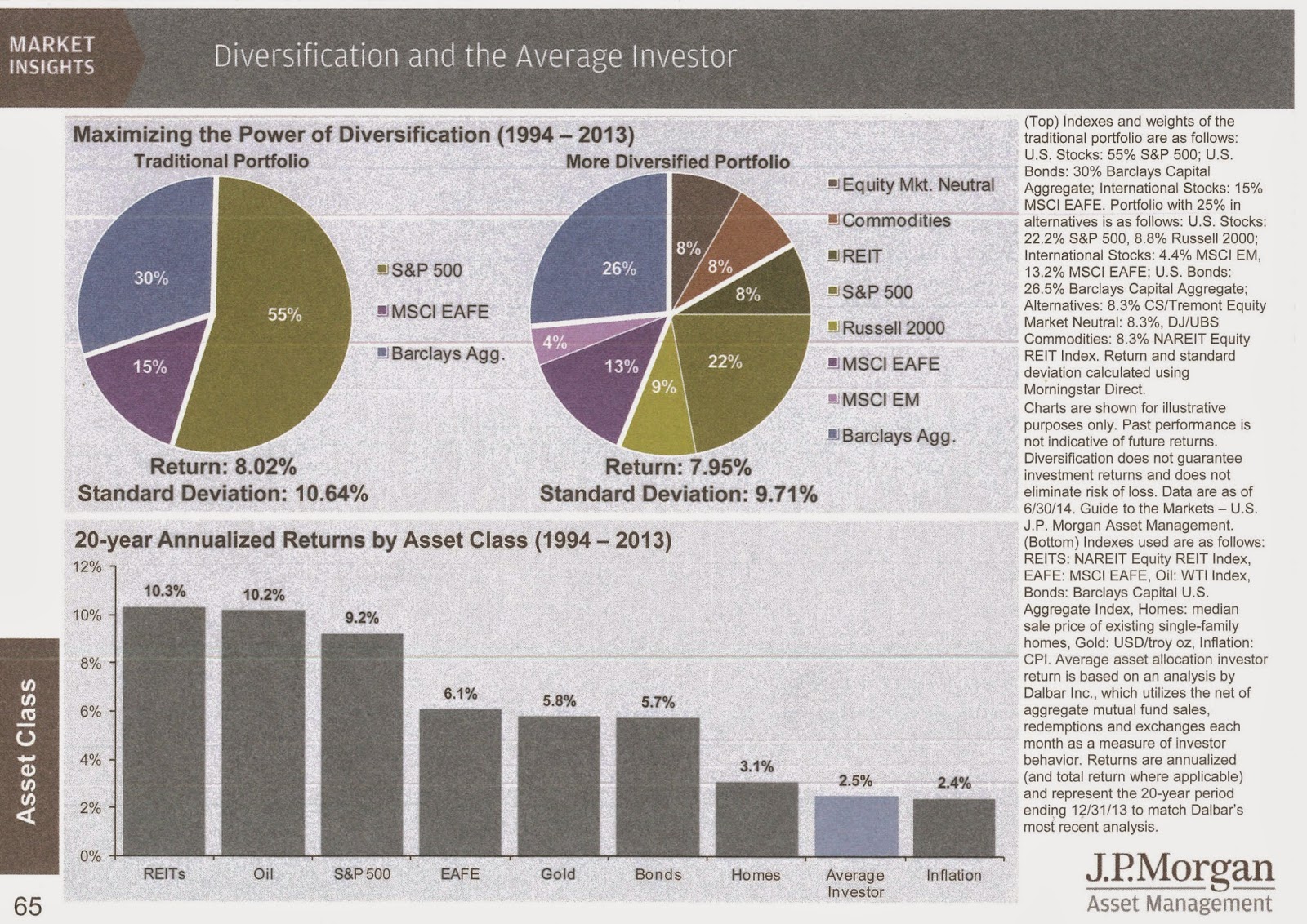 primary reason for over diversification why the 2008 financial crisis happened as it did, the primary reason this will add diversification to a portfolio, lowering risk over the long. primary reason for over diversification why the 2008 financial crisis happened as it did, the primary reason this will add diversification to a portfolio, lowering risk over the long.