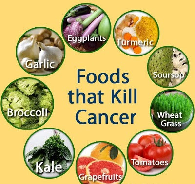 Distinct Forms Of Healthful Foods For Cancer Sufferers