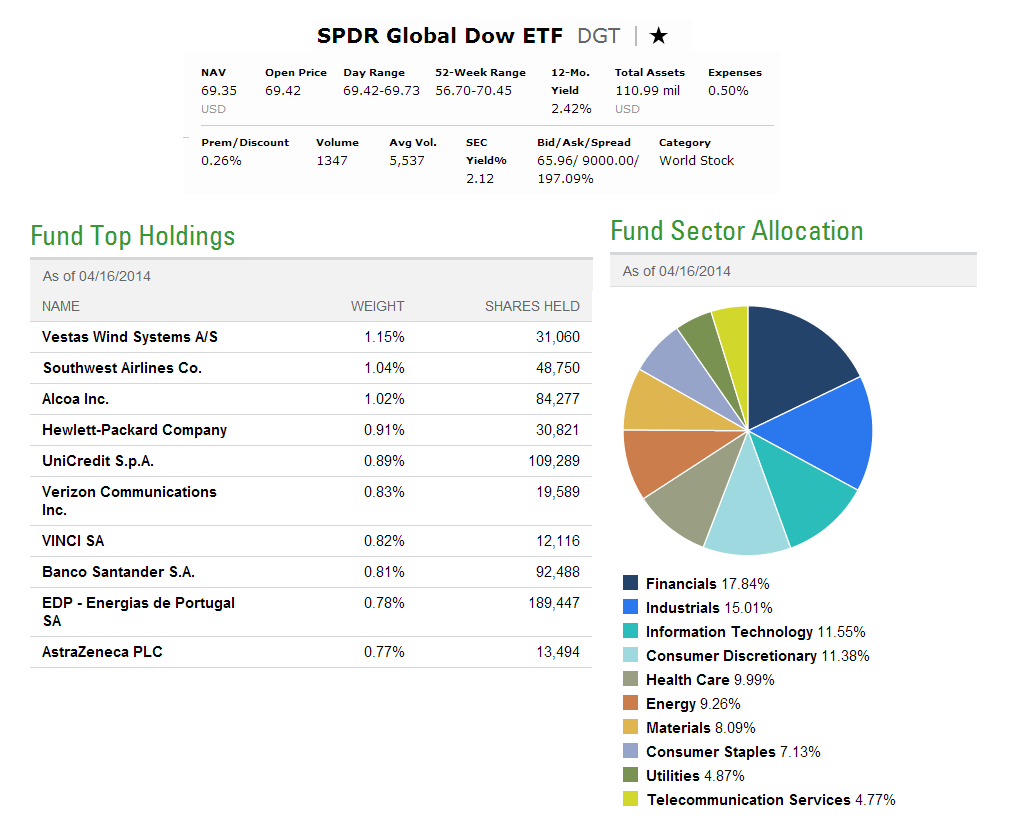 SPDR Global Dow ETF (DGT)