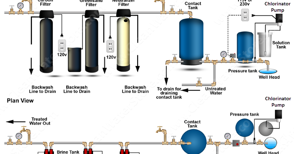 filtering manganese from well water