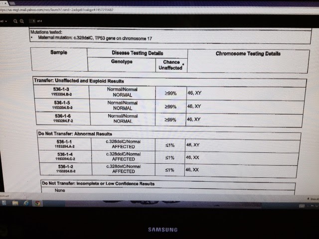 its a boy, genetic testing, testing, natera, chromosome, chromosomes, li fraumeni, TP53, abnormal results, normal results