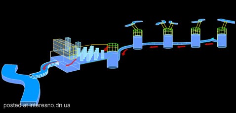 silverfrost fortran 95 free