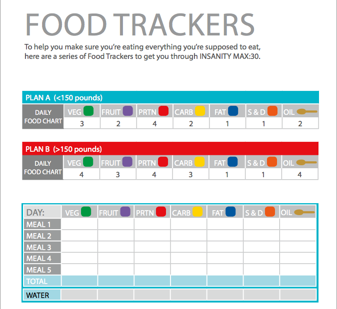 fit moms sparkle december 2014 21 day fix food charts