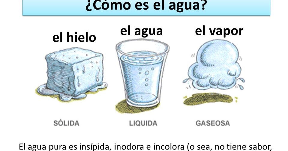 El Aula De Sociales: Tema 3: Las Aguas.