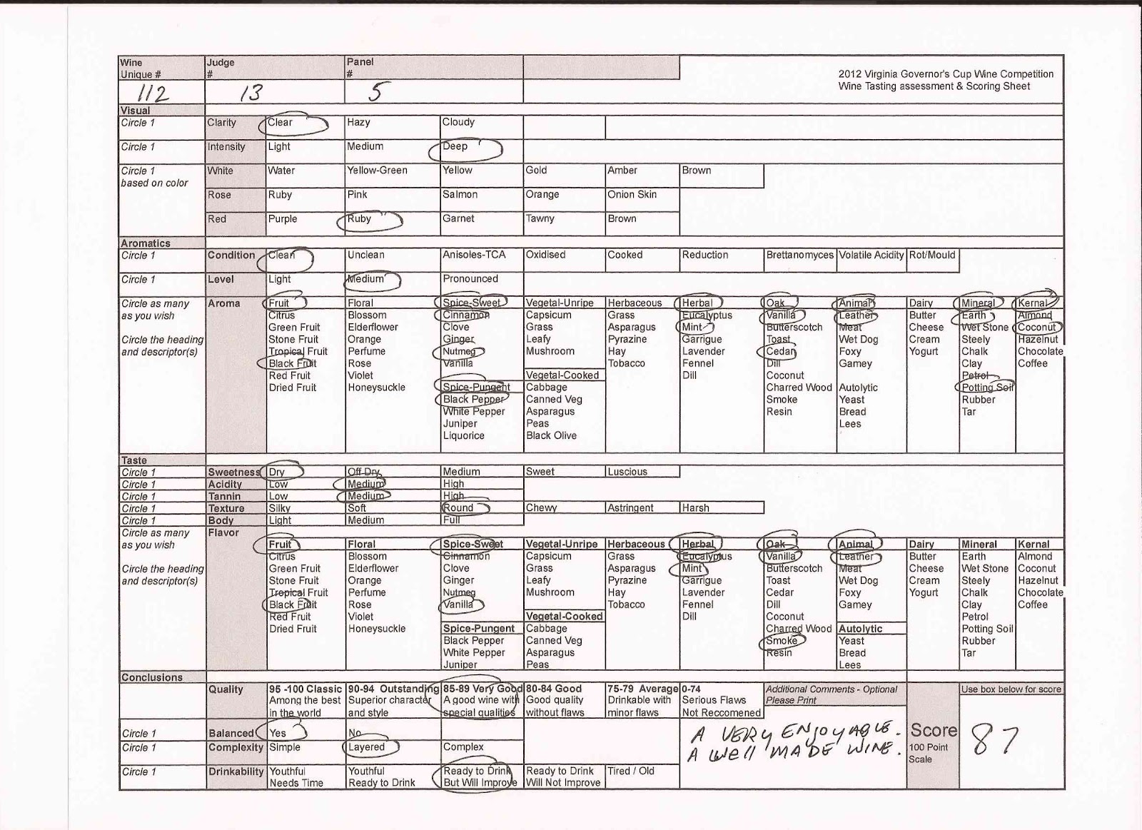 mastering wine it is the journey that matters sucking up to my wine rating sheet