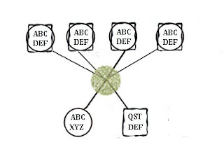 image from http://evillusion.wordpress.com/evolution-explodes-gets-hung-on-a-phylogenetic-tree/