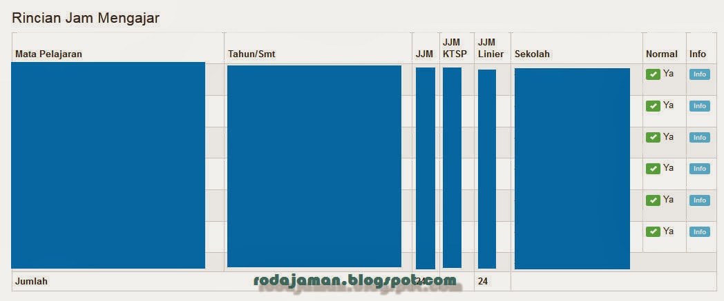 Cara Terbaru Cek Kualitas Data Guru/PTK 2013
