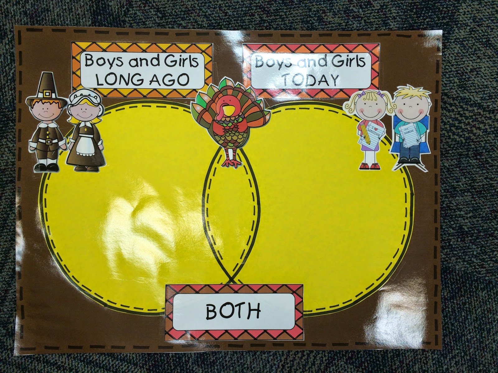 Teaching With Terhune: Anchors Aweigh - Anchor Charts for Thanksgiving!