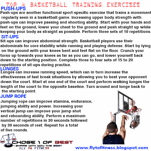 Basketball training equipment Top 4 basketball training exercises