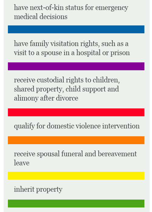 Corporate gay stocks Gay rights benefits