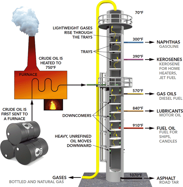 Distillation Column MechanicsTips