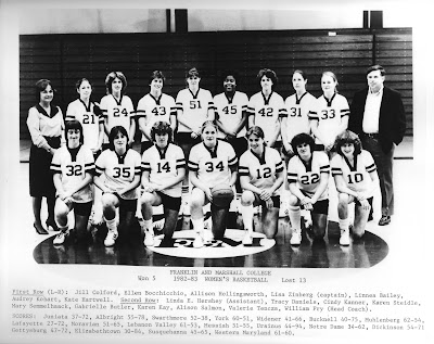 1982 kentucky basketball roster 1982 kentucky basketball roster