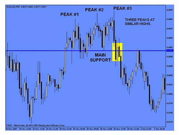 Forex tutorial in tamil