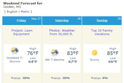Break out the hibachi and the flip flops.