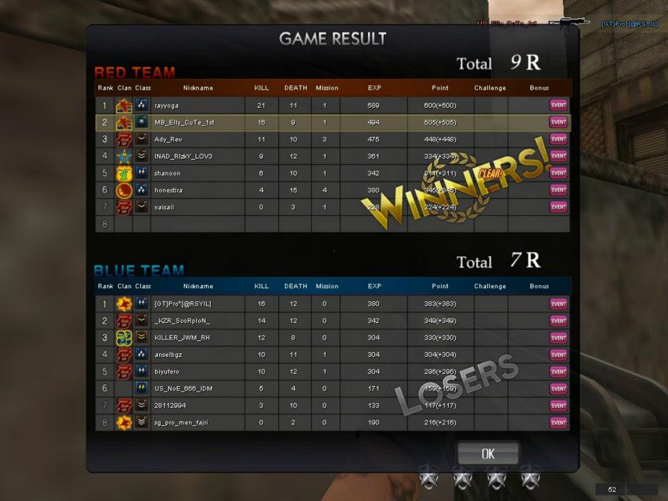 Inilah Letkol Elly Dewa Clan Start Pro PB Indonesia dari