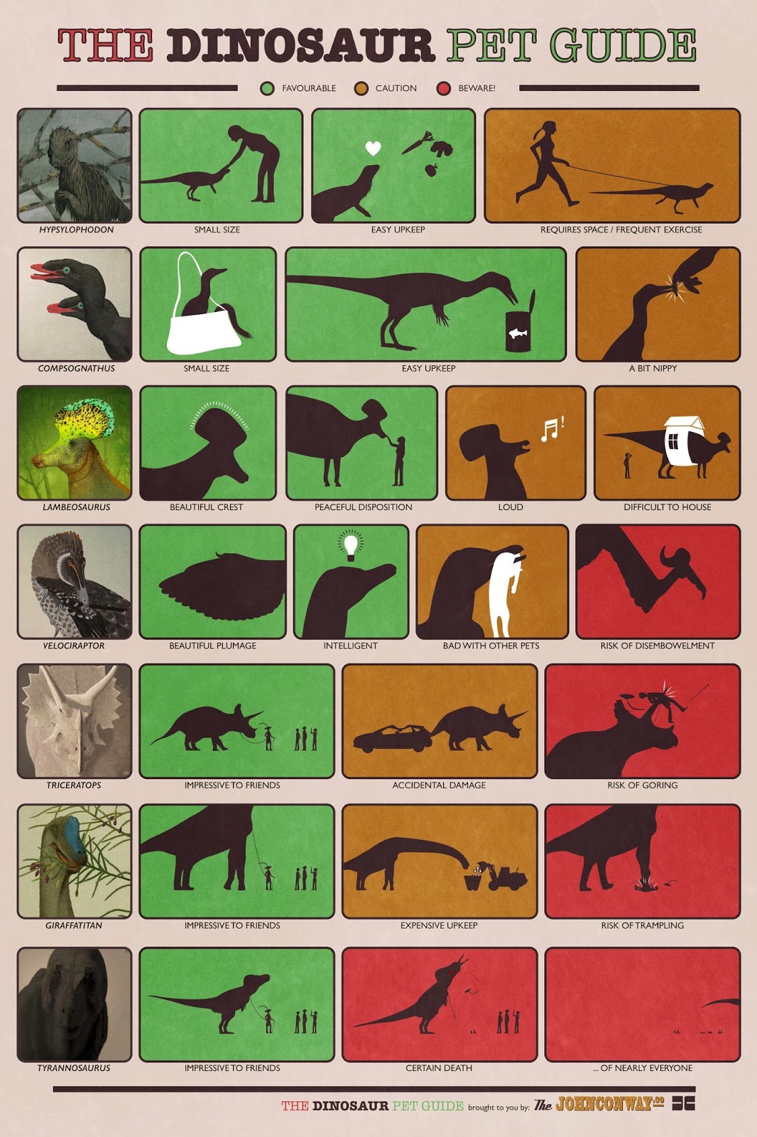 What Dinosaur Would Make a Good Pet? [Infographic] The Geek Twins