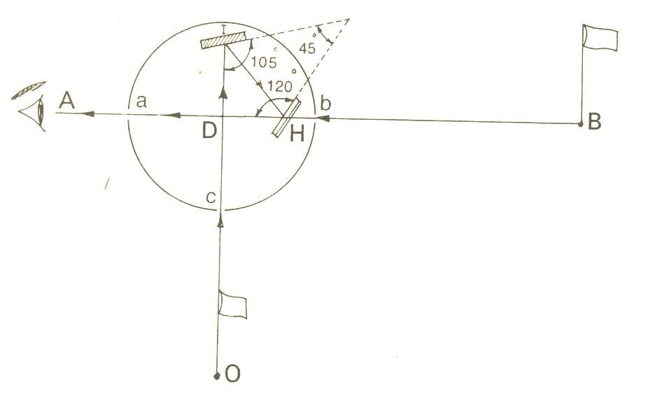 Engineering Optical Square
