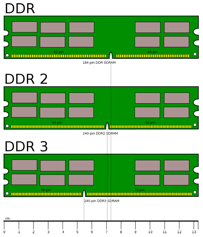 Placa mae com slot ddr2 e ddr3