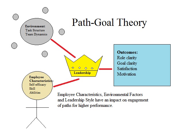 Invictus Path Goal Theory
