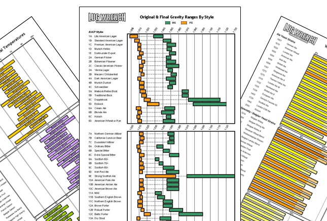 charts style of chart