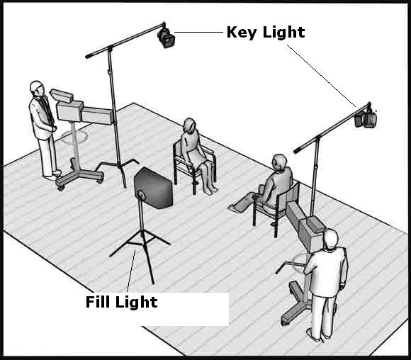 Schematic of lighting arrangements F and G. (F)  Key light arrangement