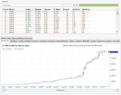 IBS reversion edge with QuantShare