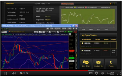 Cara trading option saham
