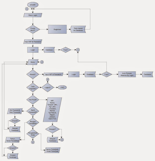 ☑ Contoh flowchart sistem diagram jurnal