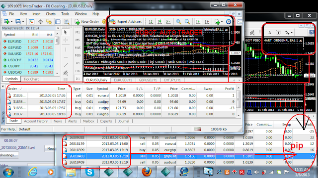 Robot forex fap turbo
