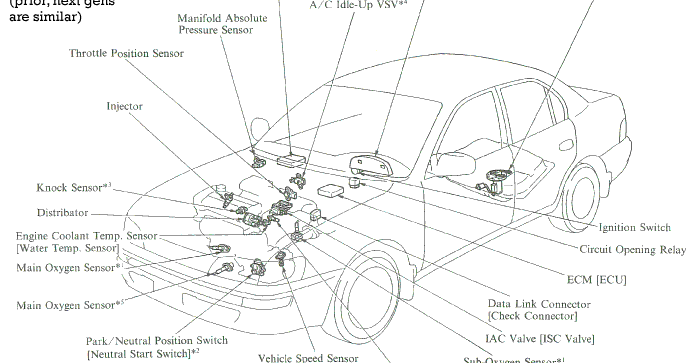 IAT Sensor Performance Chip Installation Procedure: 1992-2002 Toyota