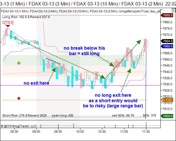 Vsa trading signals