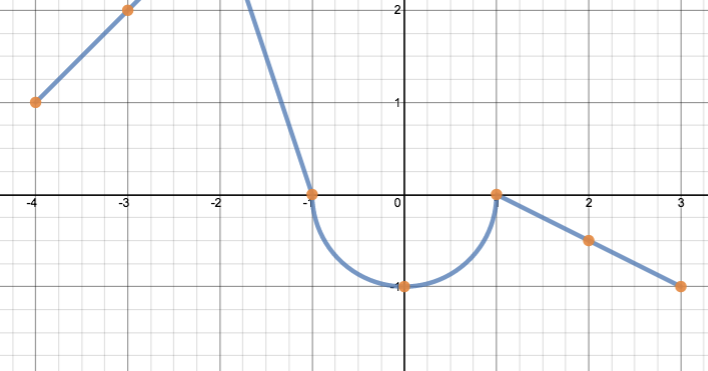 Making Math Visual: Desmos and Piecewise Functions