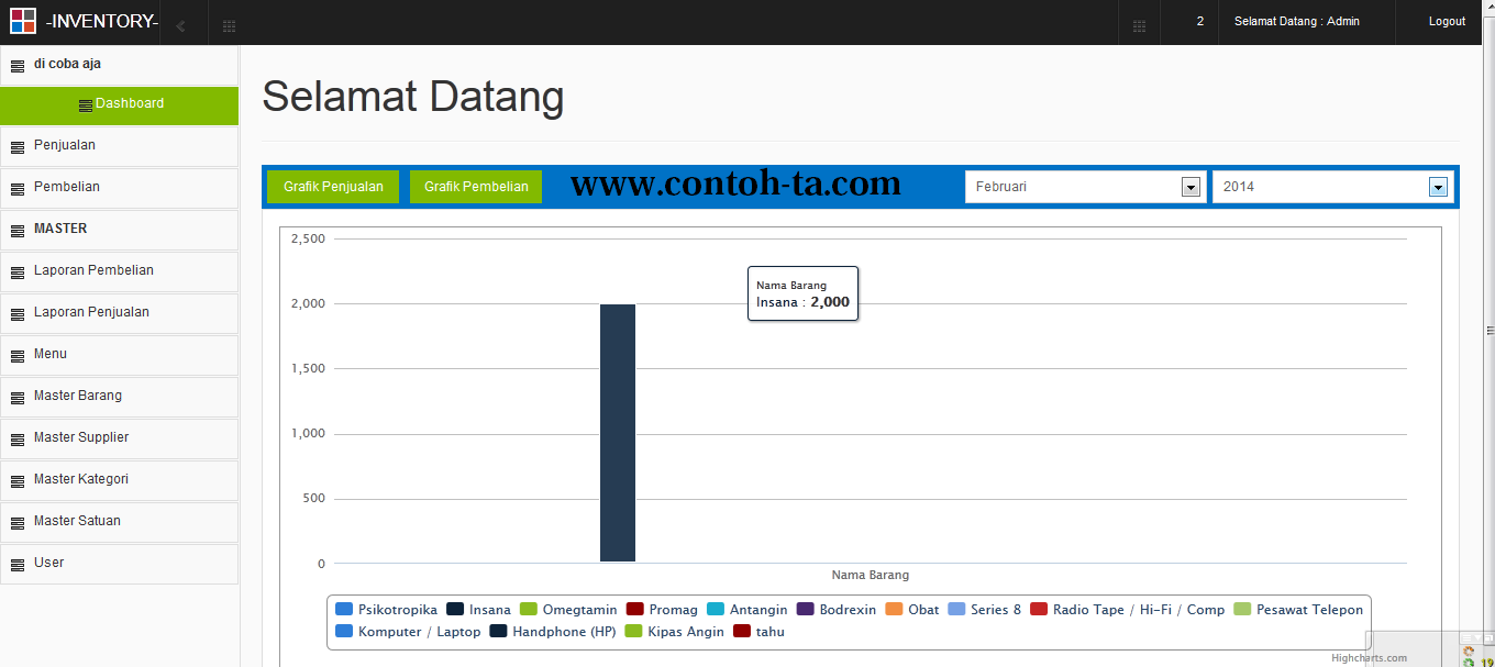 Kumpulan judul skripsi teknik informatika
