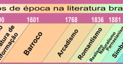 Travessia Poética: CRONOLOGIA DA LITERATURA BRASILEIRA