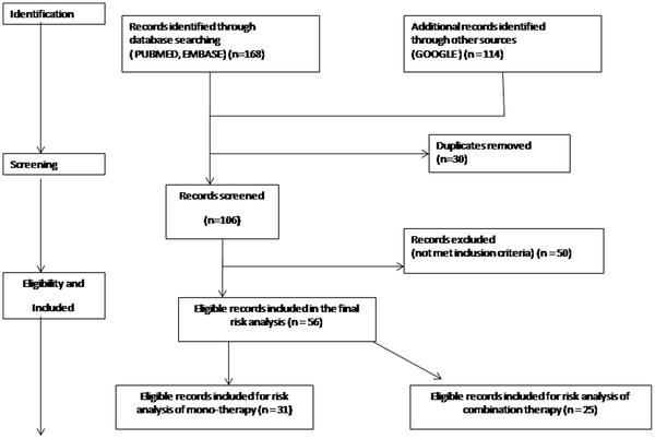 antibody identification case study antibody identification case study