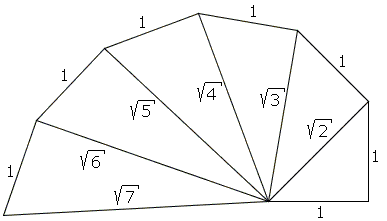 Hyperboliques de 45° - spirale de Théodore de Cyrène (escargot de Pythagore)