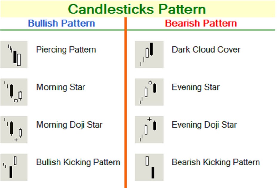 Continuous pattern forex