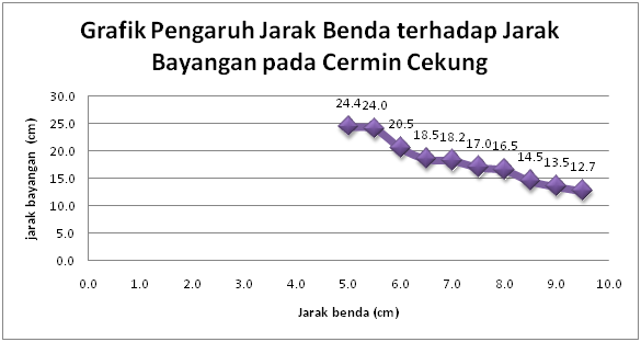 Dunia Sains Laporan Go-6 Cermin Cekung
