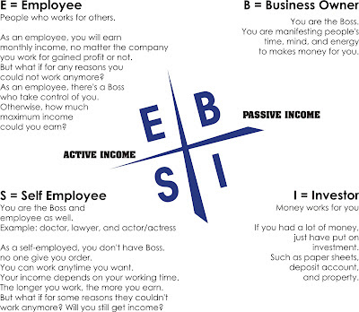 Tips hidup hemat dan cara menghemat uang paling efektif - spektrumdunia.blogspot.com Tips hidup hemat dan cara menghemat uang paling efektif - spektrumdunia.blogspot.com