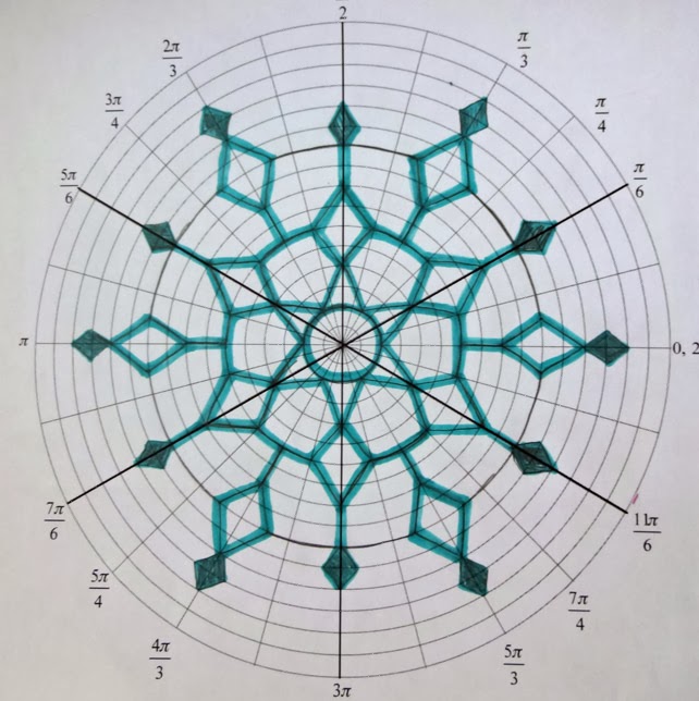 polar graph designs