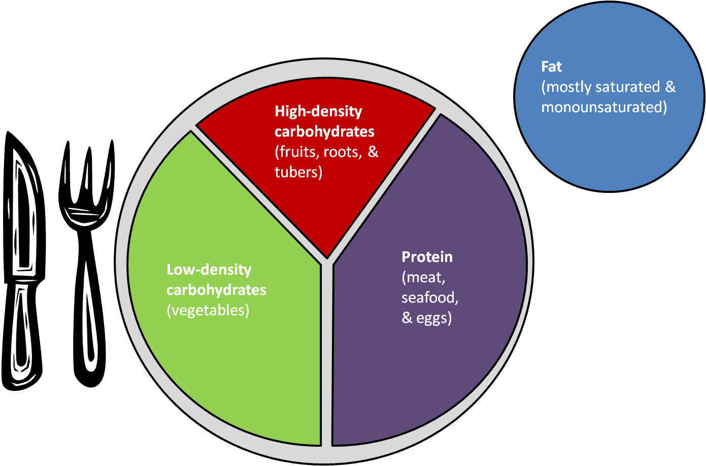 KnitFit The new USDA Nutrition Plate, and my Nutrition Plate