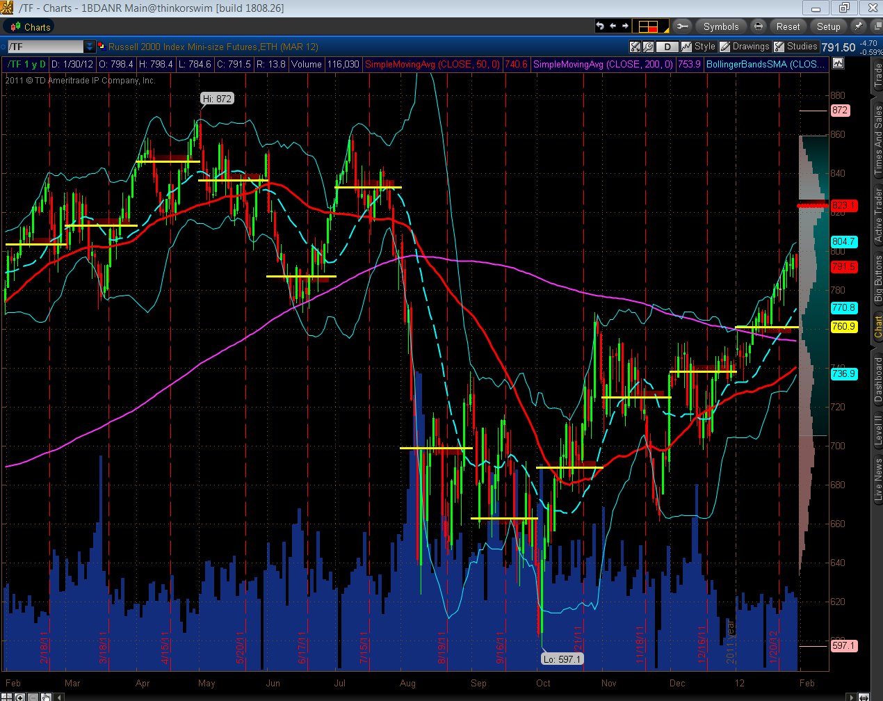 Bollinger bands summary