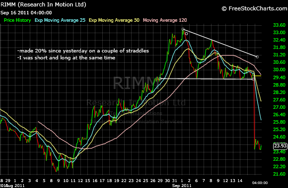Option trading demystified