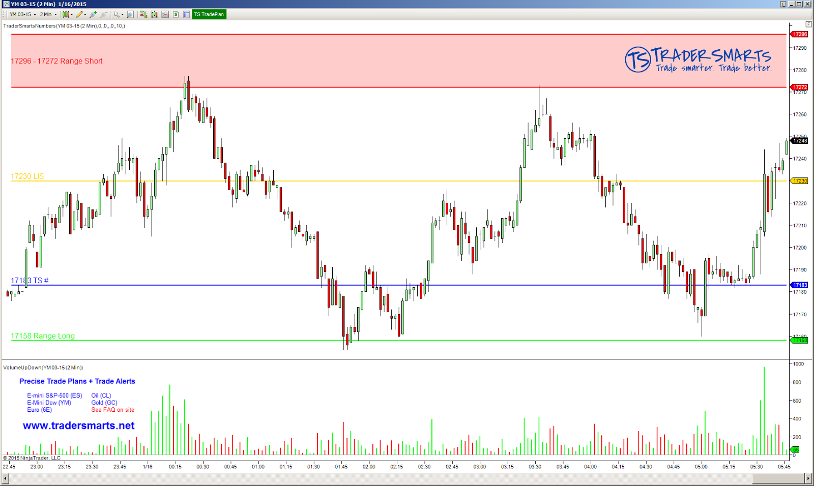 Best emini trading system