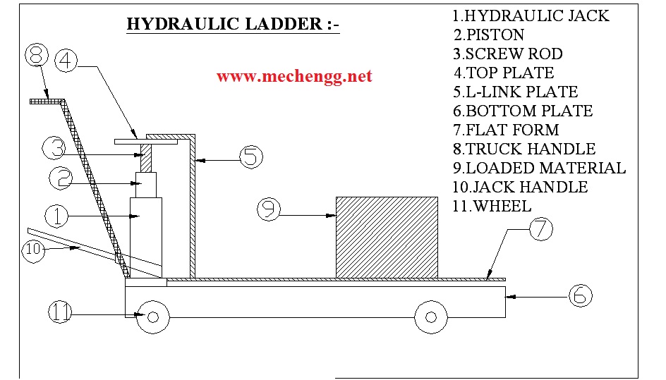 hydraulic research paper hydraulic research paper