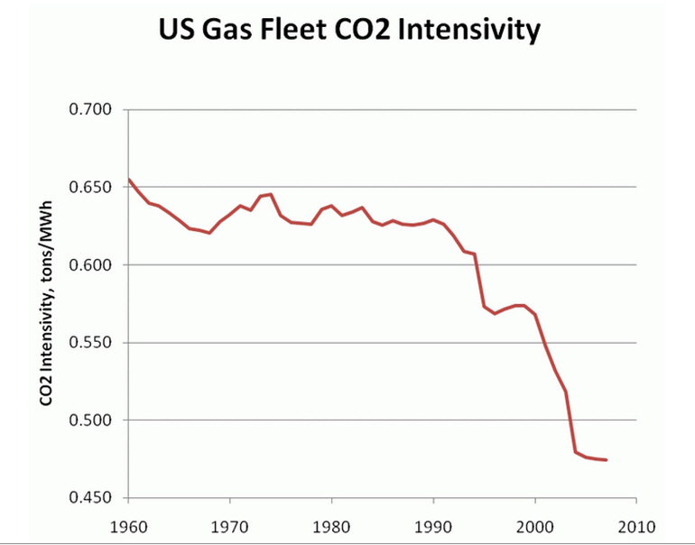 Mcf Natural Gas To Mwh Mcf Natural Gas To Mwh