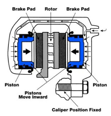 F10 M5 Car Blog: Brakes