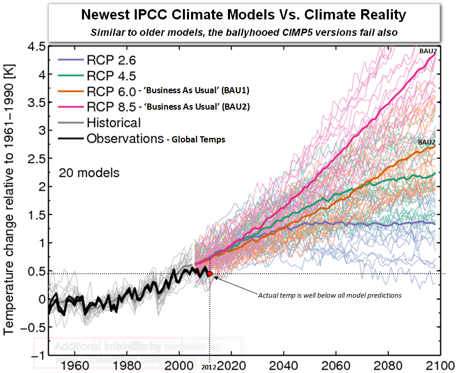 Claes Johnson on Mathematics and Science What Is Wrong with (IPCC