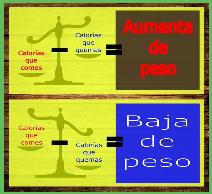 Hormona tiene no puedo bajar de peso estoy desesperada carbohidratos vienen no puedo bajar de peso estoy desesperada